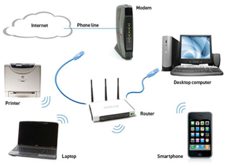 Computer Networking Louisville, KY | Residential ...