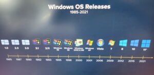 All Windows OS's Graphic